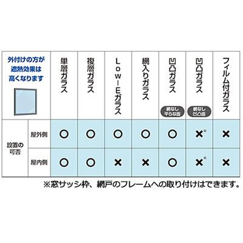 セキスイ 遮熱クールアップ 2枚組/4枚組
