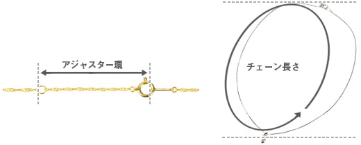 ネックレスのチェーン部分