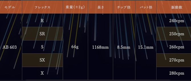 AFTER BURNER ゴルフシャフト SR フレックス trpx-afterburner-shaft-5.jpg