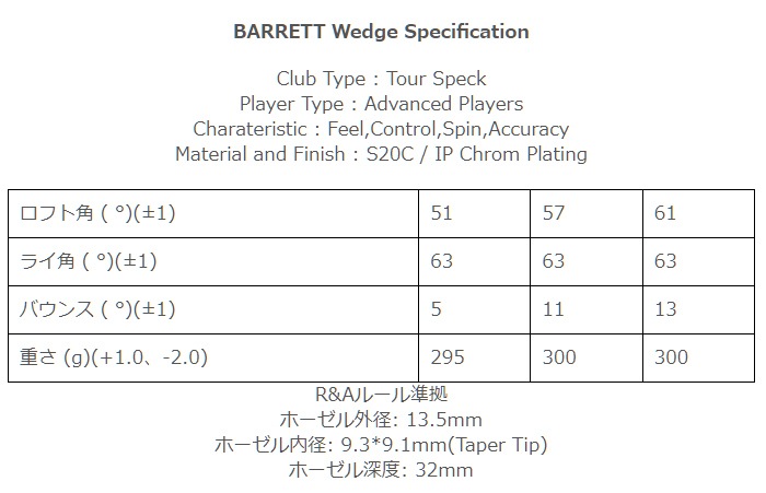 当店は安心の正規販売店です】<br>地クラブ系ヘッド <br>grindworks BARRETT Wedge ウェッジ HEAD <br> グラインドワークス | ゴルフヘッド | 地クラブ系カスタム専門店ゴルフー