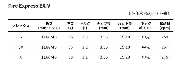 COMPOSITE TECHNO（ウッド用シャフト）<br> FireExpress EX-V