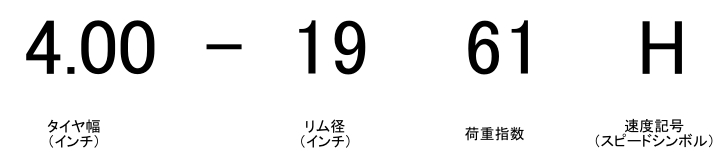 モーターサイクル用バイアスタイヤのインチ表示