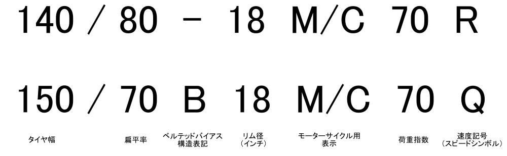 モーターサイクル用バイアスタイヤのメトリック表示