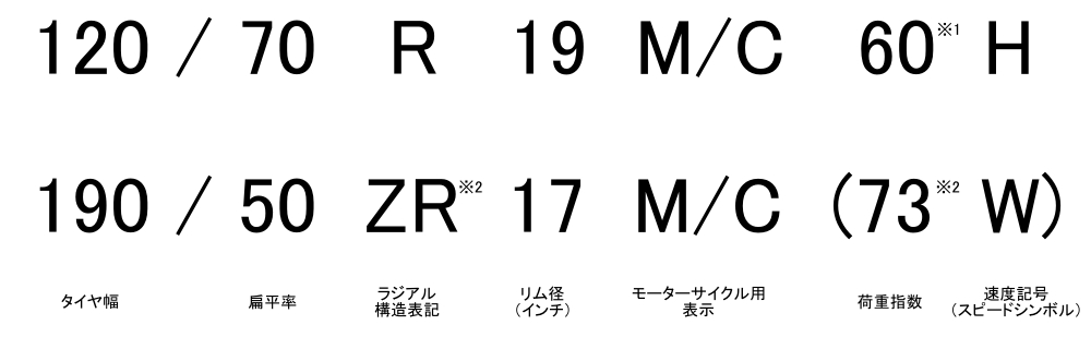 モーターサイクル用ラジアルタイヤのメトリック表示