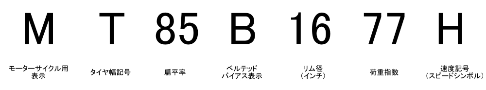 主にクルーザー系バイクのタイヤ幅記号表示