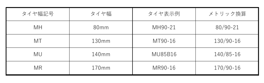 タイヤ幅記号表