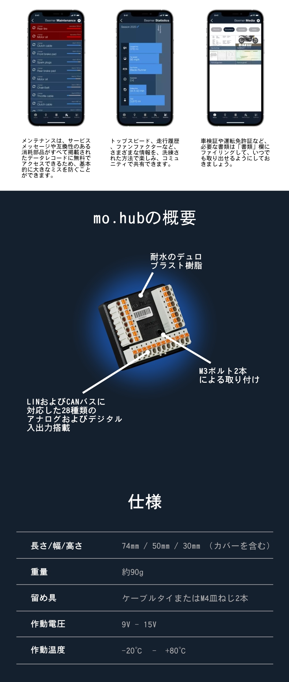 mo.rideとmo.hubの説明