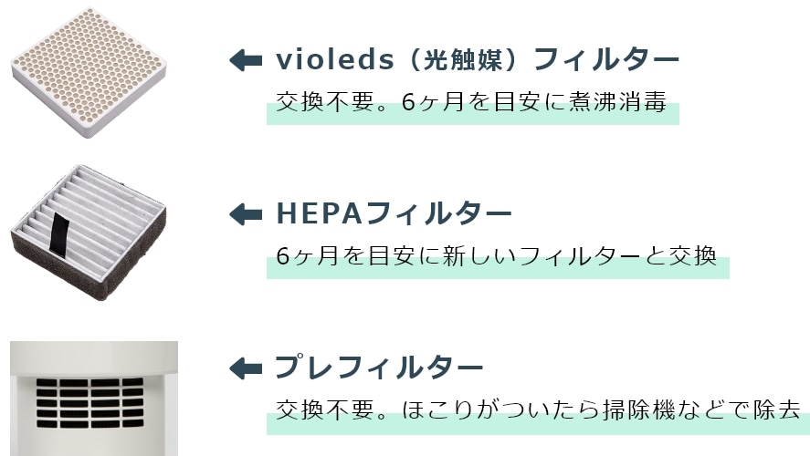 各フィルターの交換周期目安