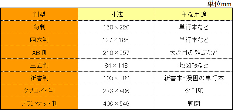 用紙サイズを理解し コピー変倍 拡大縮小の失敗を減らす コピー機インフォメーション オフィスハードウェア エーワン