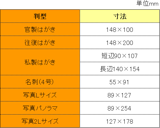 用紙サイズを理解し コピー変倍 拡大縮小の失敗を減らす コピー機インフォメーション オフィスハードウェア エーワン