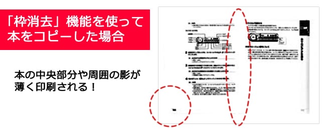 コピー機で本をキレイにコピーする方法 オフィスハードウェア エーワン