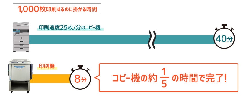 印刷機（輪転機）購入のメリット｜オフィスハードウェア エーワン