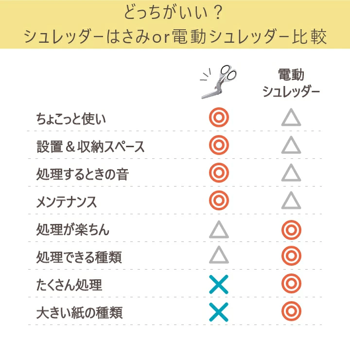 ���󥹥���ʸ�� �����å����Ϥ��� SCISSORS