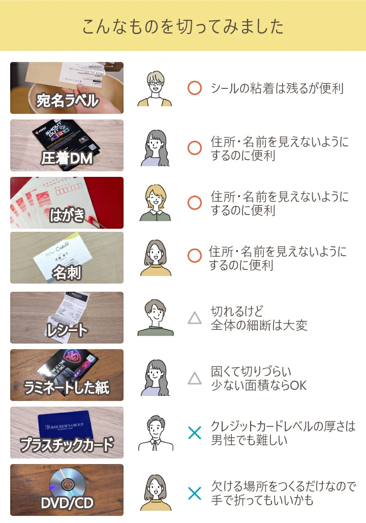 ���󥹥���ʸ�� �����å����Ϥ��� SCISSORS