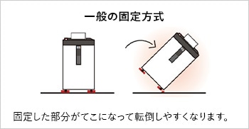 ���̤θ�����ˡ