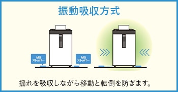 ��ư�ۼ������ο�