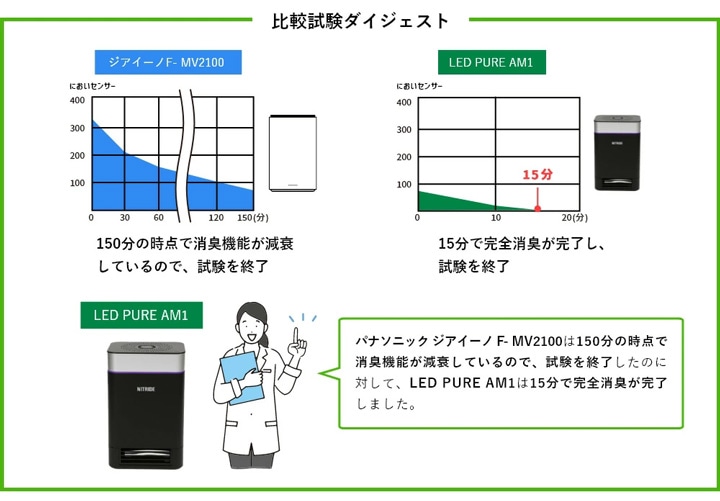 ナイトライド 空気清浄機 LEDPURE AM1【新品】