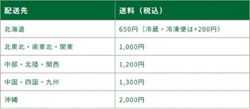 送料 11270円プラス手数料 重 要】10月1日より 送料表示変更のお知らせ