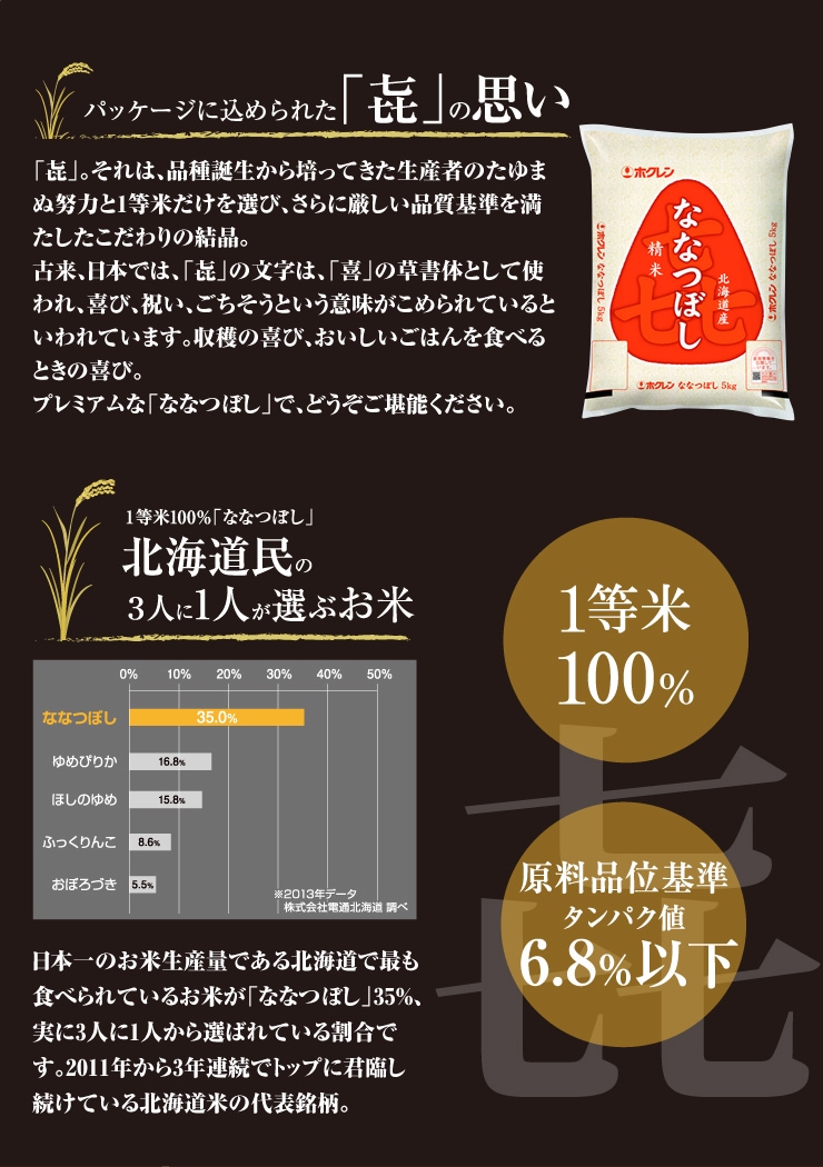 令和5年産 北海道産 喜ななつぼし 2kg×2袋 精米 | HOKUREN GREEN +PLUS