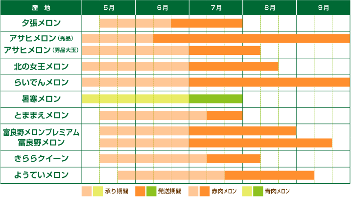 HOKUREN GREEN +PLUS | ホクレングリーンプラス 夏の味覚。北海道