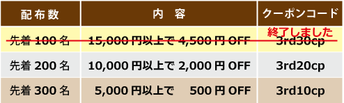 HOKUREN GREEN +PLUS | ホクレングリーンプラス 3周年祭（DM用
