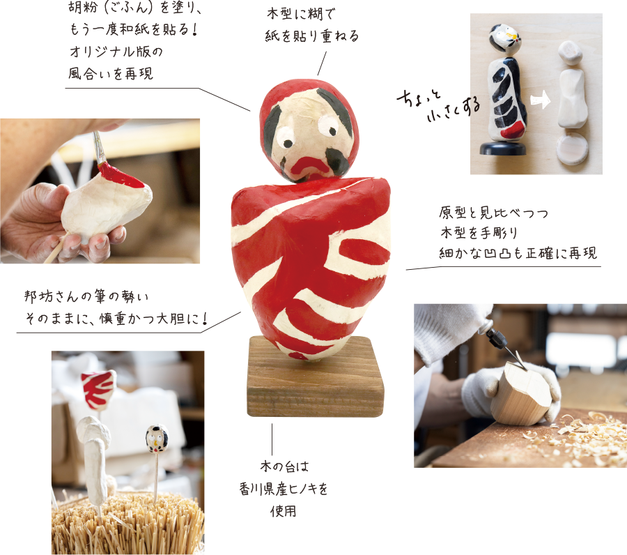 復刻のポイントはここ！