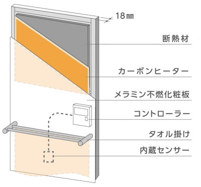 クリナップ(株) クリナップ 洗面化粧台共通機器 Hotウォール タオル