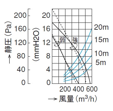 クリナップ(株) クリナップ 平型レンジフード ターボファン 間口60cm