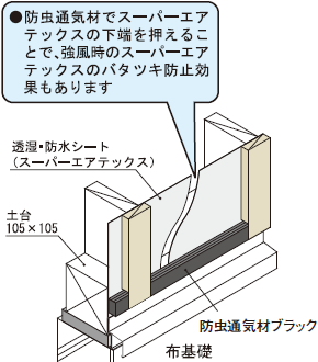 フクビ化学工業(株) フクビ 防虫通気材 ブラック BT15K (50本入り) の