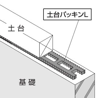 フクビ化学工業(株) フクビ 土台パッキンL 105 DPL10 (20本入) の購入