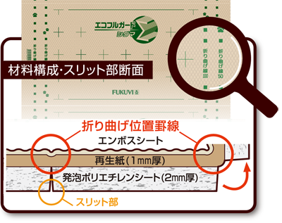 フクビ化学工業(株) フクビ エコフルガードシグマ-Σ EYGS184 4つ折り