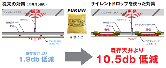 フクビ化学工業(株) フクビ 粒状床衝撃音低減材 サイレントドロップ