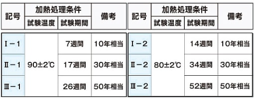 フクビ化学工業(株) フクビ スーパーエアテックスKD30-01 50M巻 (2巻入 