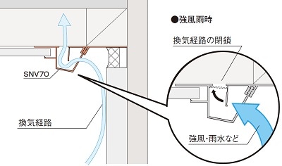 フクビ化学工業(株) フクビ 軒天用樹脂製通気見切縁 軒先通気見切縁