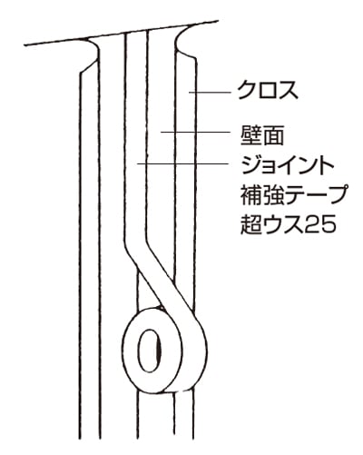 株)広島 HIROSHIMA ジョイント補強テープ 超ウス25（10巻入） 359-15