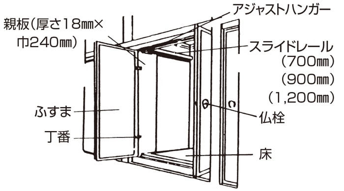 株)広島 HIROSHIMA 仏間施工用品 スライドシャッター 700㎜ 149-07 の購入詳細ぺージです|  輸入建材から建築資材販売の