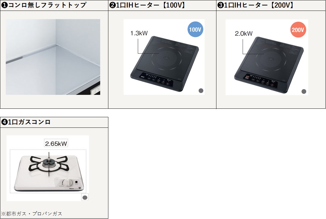 【未使用・在庫品】ハウステック製　ミニキッチン ハウステック ミニキッチン KM 900サイズ 電気コンロ (IH)プラン 上下