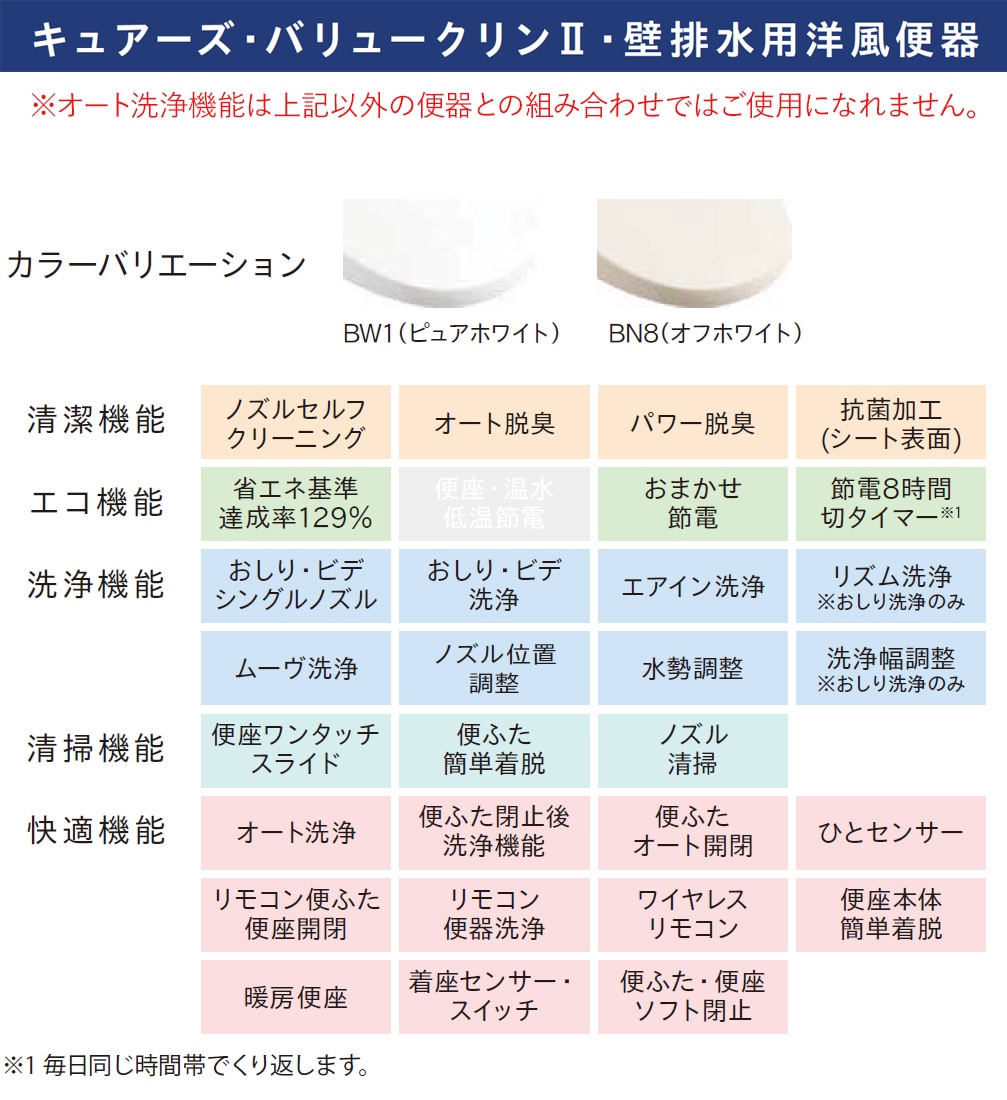 温水洗浄便座 ホワイト 標準サイズ トイレ,便座・温水洗浄便座カテゴリーの便座・温水洗浄便座の商品一覧