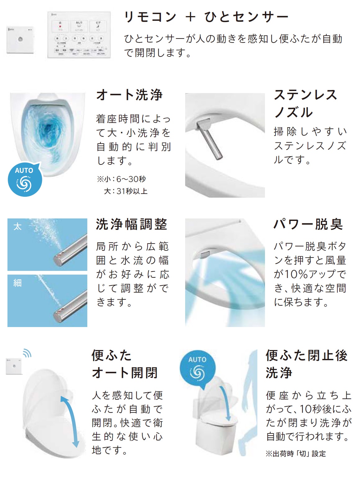 トイレ,便座・温水洗浄便座カテゴリーの便座・温水洗浄便座の商品一覧
