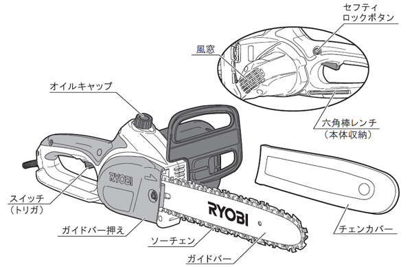 RYOBI リョービ チェーンソー CS-3005 の購入詳細ぺージです| 輸入建材 