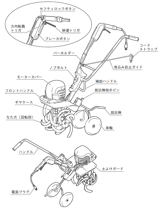 RYOBI リョービ 電気耕運機 ACV-1500 の購入詳細ぺージです| 輸入建材から建築資材販売の