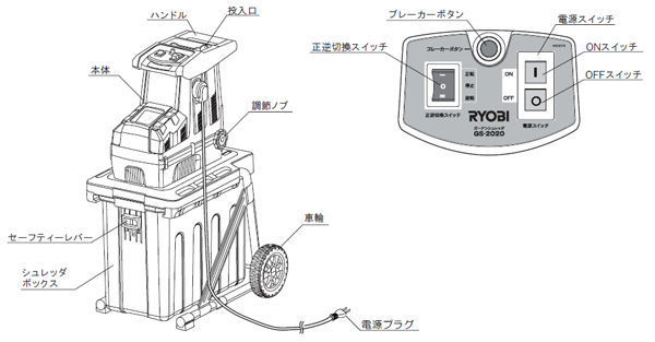 RYOBI リョービ ガーデンシュレッダ GS-2020 の購入詳細ぺージです| 輸入建材から建築資材販売の