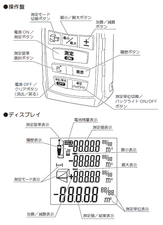 RYOBI リョービ レーザー距離計 LDM-600 の購入詳細ぺージです| 輸入建材から建築資材販売の
