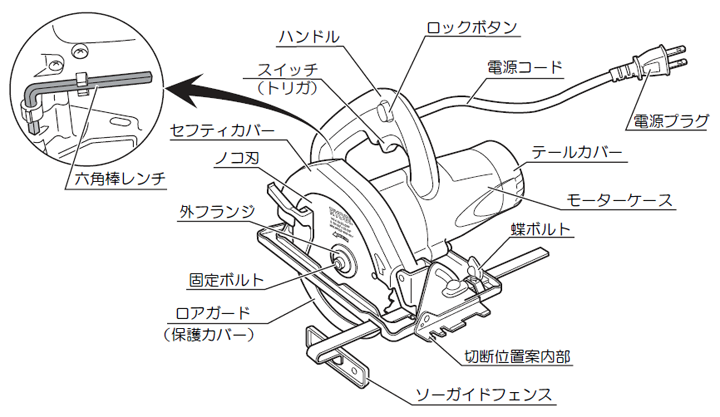 RYOBI リョービ 丸ノコ MW-46A の購入詳細ぺージです| 輸入建材から建築資材販売の