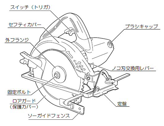 RYOBI リョービ 電気丸ノコ W-1700 の購入詳細ぺージです| 輸入建材