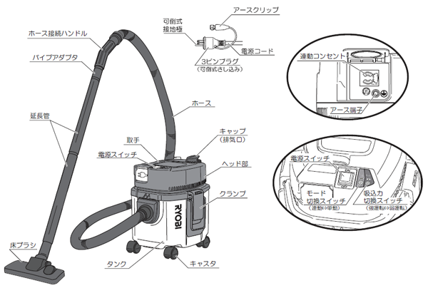 RYOBI リョービ 集じん機 VC-51 の購入詳細ぺージです| 輸入建材から建築資材販売の