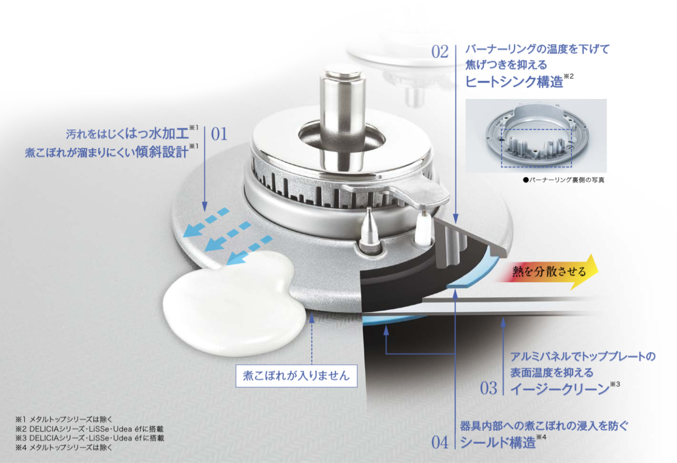 リンナイ 株 リンナイ ビルトインガスコンロ Delicia デリシア 3v乾電池タイプ 間口75cm 操作部 シンプル Rhs71w30e1 R C St B W の購入詳細ぺージです 輸入建材から建築資材販売の Interrajapan インテラジャパン