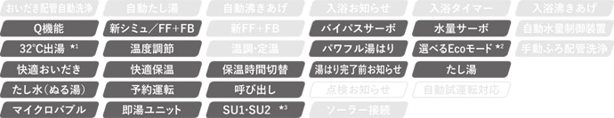 リンナイ(株) リンナイ ガスふろ給湯器 設置フリータイプ【オート】RUF-Aシリーズ 20号 RUF-A2005SAW(B)（Q21機能なし）  の購入詳細ぺージです| 輸入建材から建築資材販売の