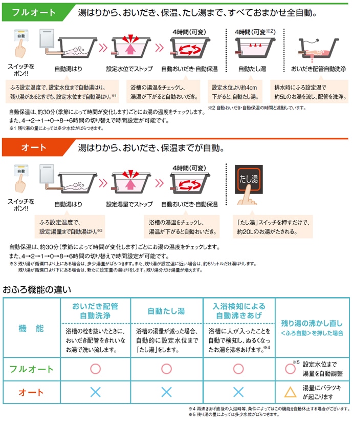 リンナイ(株) リンナイ ガスふろ給湯器 設置フリータイプ【フルオート