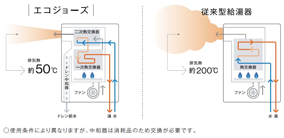 給湯器,ガスふろ給湯器カテゴリーのガスふろ給湯器の商品一覧ぺージ